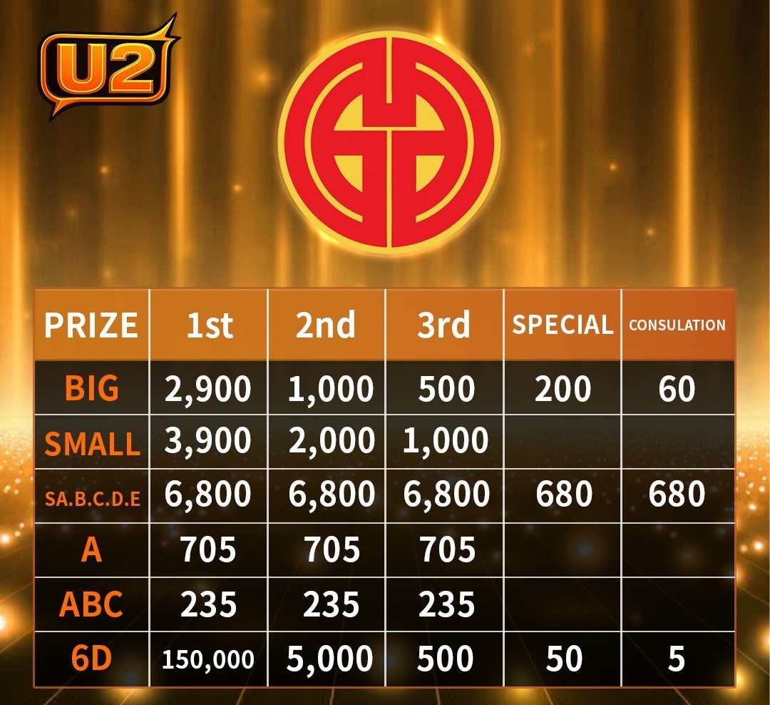 HaoLong Odds