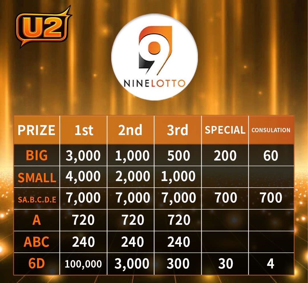 Ninlotto Odds